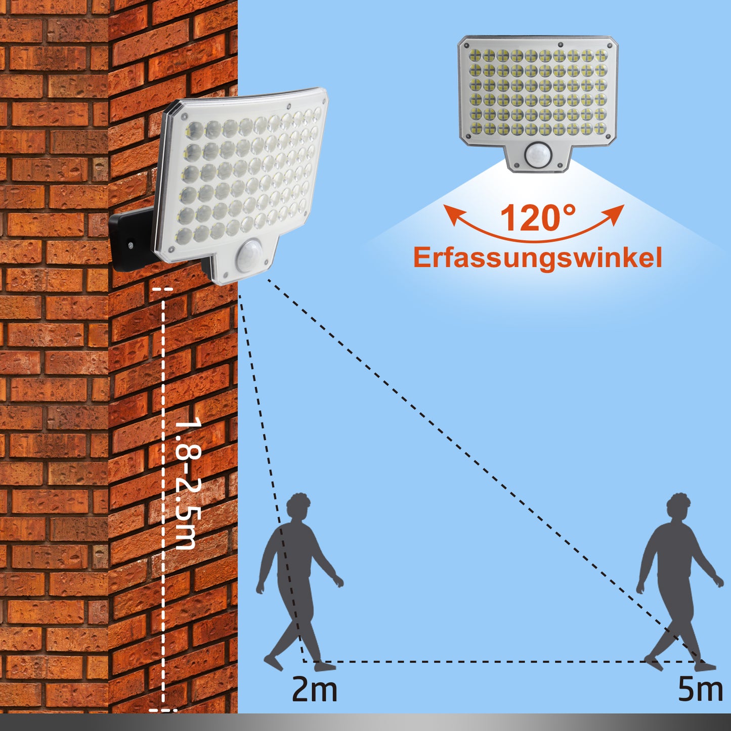 DA LIGHT Solarleuchte Außen 240 LED mit Bewegungsmelder & Fernbedienung – IP65 Wasserdicht, 3 Modi, Wandleuchte mit Separatem Solarpanel für Garten, Terrasse, Garage, Einfahrt